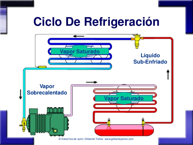 curso de refrigeracion pdf